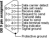 DB9 Connector pin-out